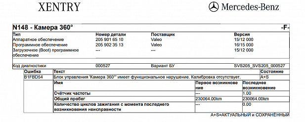 Мерседес GLC (253) / 253.949 Калибровка камеры 360 в боковом левом зеркале после замены